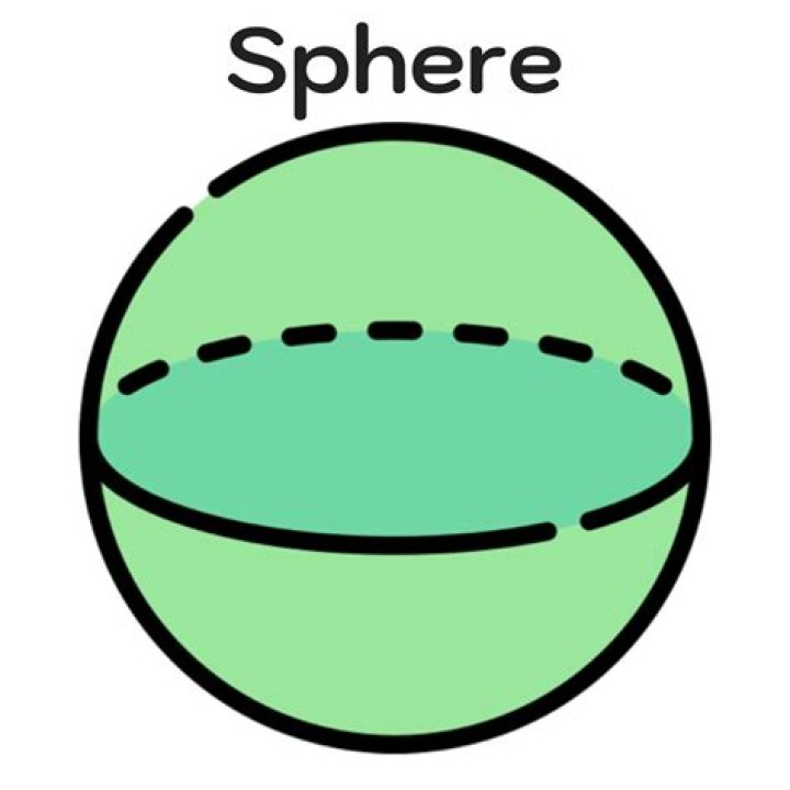 Can a "biangle" on a sphere be considered a "regular polygon" on the sphere?