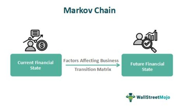 Can a reducible Markov chain have an unique stationary distribution? [closed]