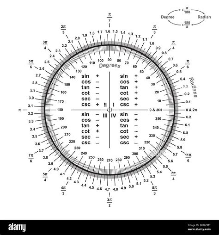 Can an arc be greater than 360 degrees or less than 0 degrees.