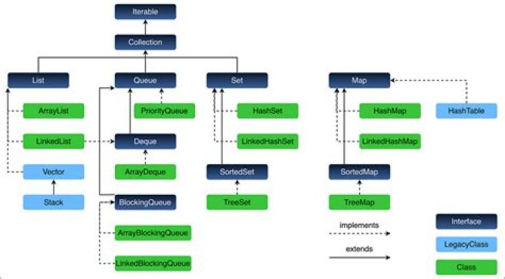 Can I stack Interfaces?
