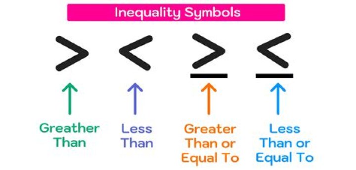 Can probabilities sometimes add to greater than one?
