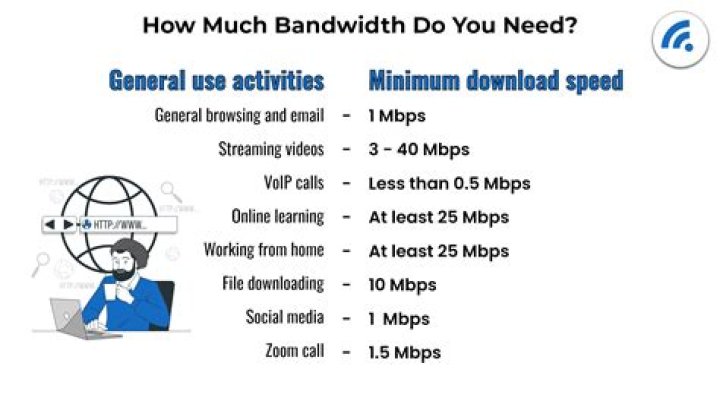 Can some one suggest a software to monitor and maintain record of total internet bandwidth usage