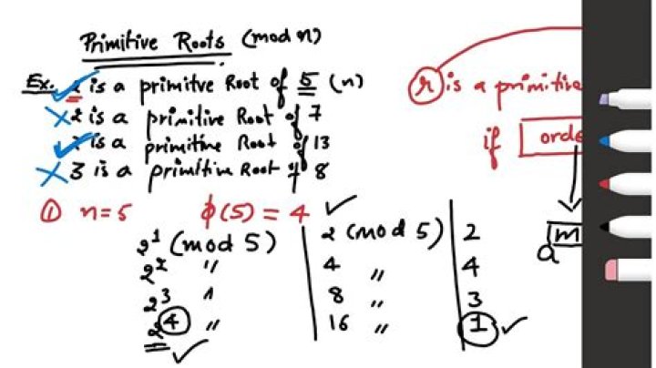 Can someone easily explain Artin's conjecture on primitive roots?
