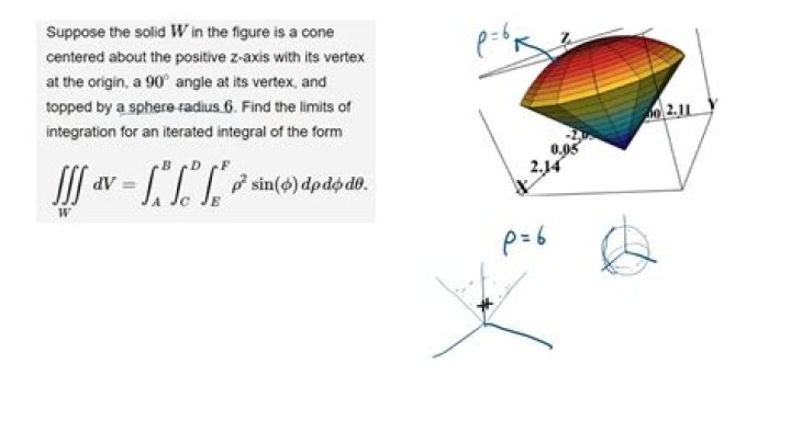 Can the Surface Area of a Sphere be found without using Integration?