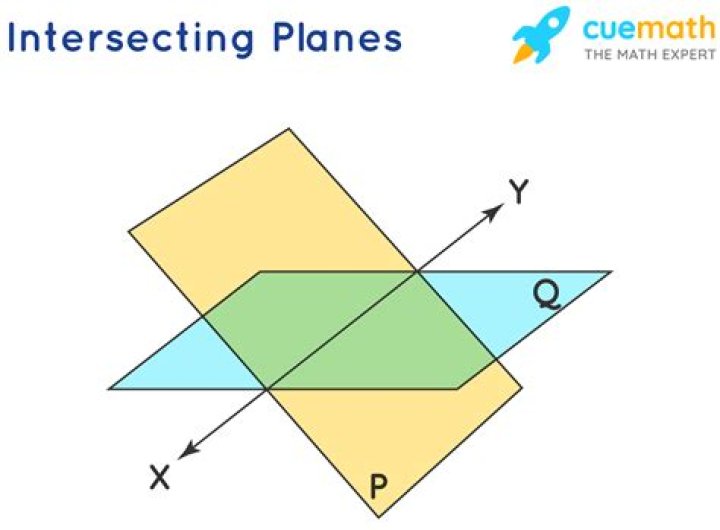 Can two planes intersect in a point?