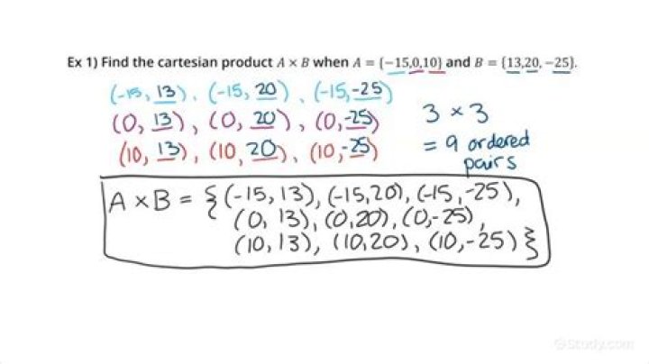 Cardinality with Cartesian Cross Product problem