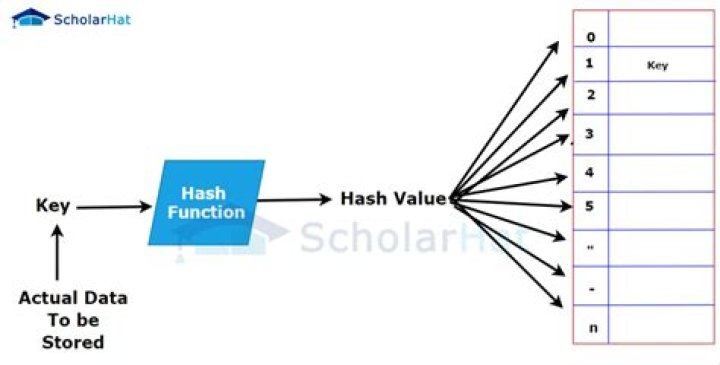 cd to a directory has hash (#) [duplicate]