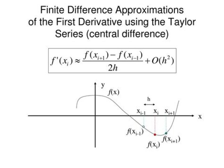 centered finite difference approximation