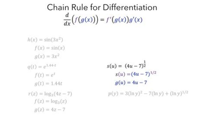 Chain rule of fractions