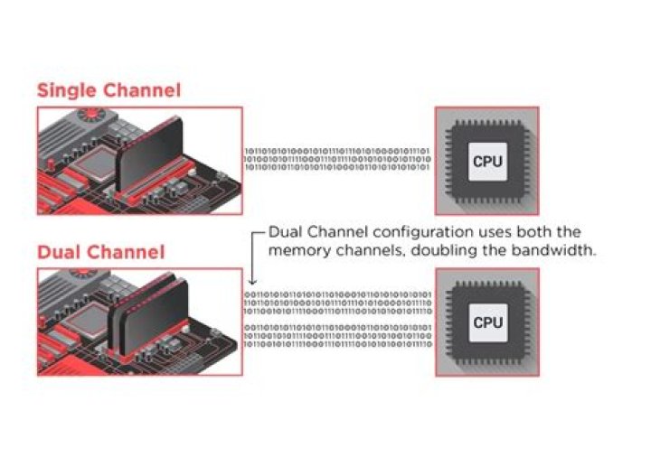 Change RAM single channel to dual channel