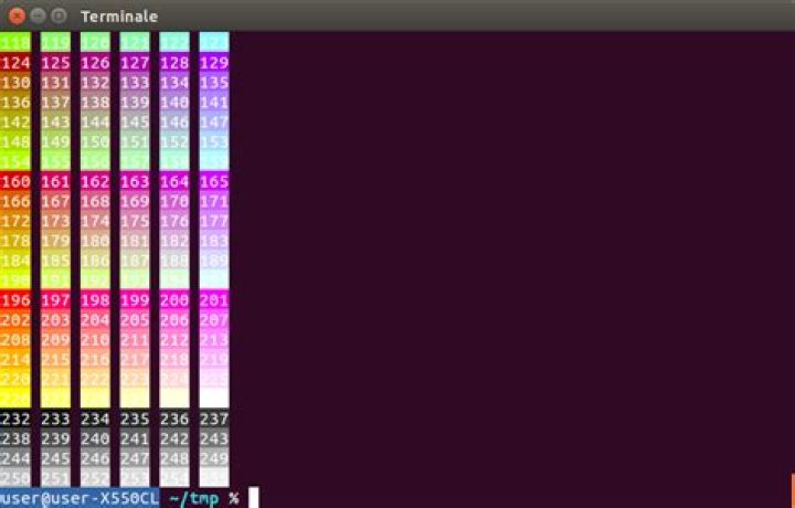 Changing colour of text and background of terminal?