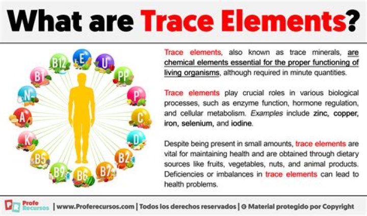 Characterization of the trace function