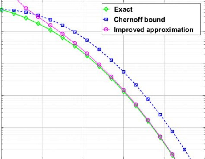 Chernoff bound with an upper bound on the expectation