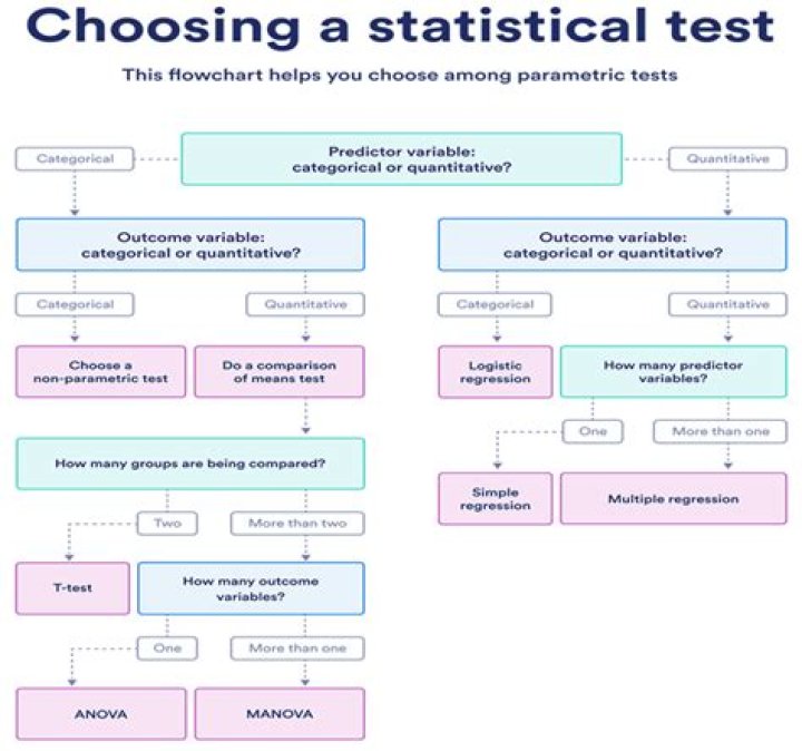 Choosing the correct combinatorial method