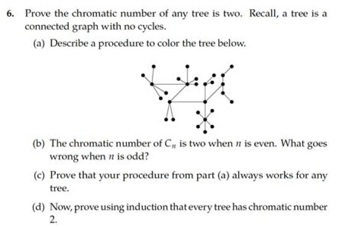 Chromatic Number of Trees