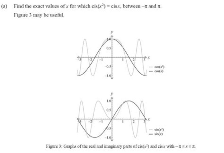 Cis Graphs (Finding Values)