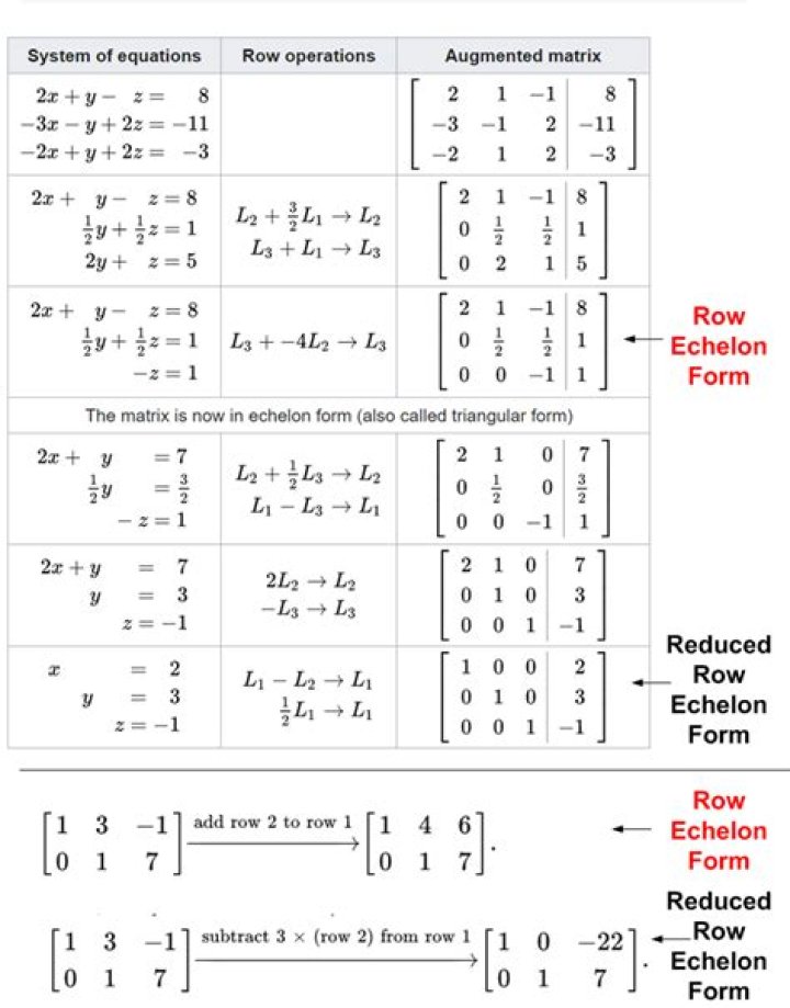 Clarifications on Row Echelon Form and Reduced Row Echelon Form