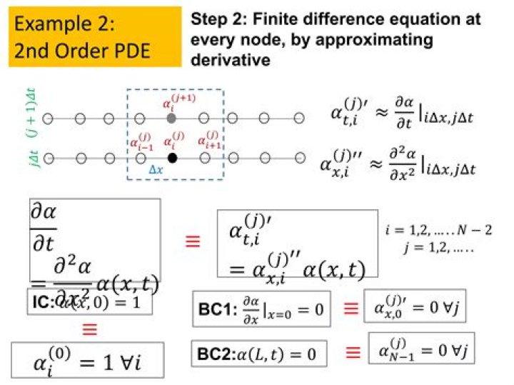 Classifying 2nd order PDE