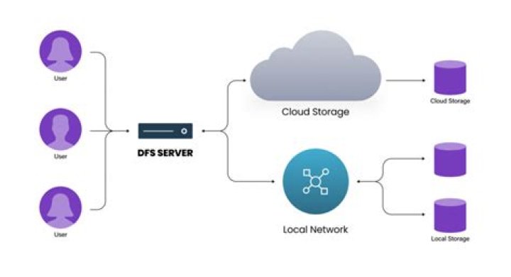 Clear Chrome file system data for all sites?