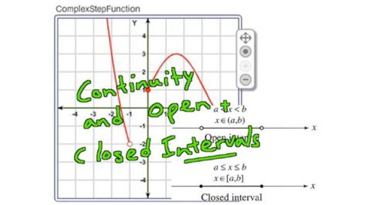 Closed graph implies $f$ continuous