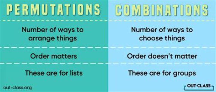 Combination and permutation of indistinguishable objects