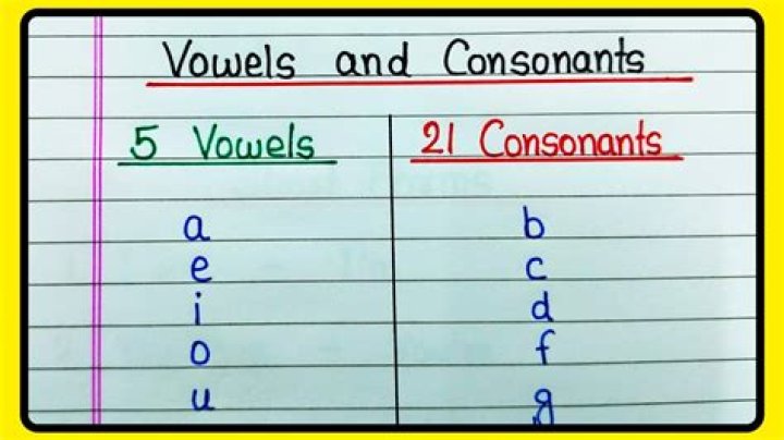 Combinatorics and Probability. 3 vowels 4 consonants