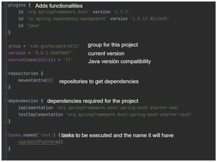 Command 'gradle' not found. How can I run the gradle command from any directory?