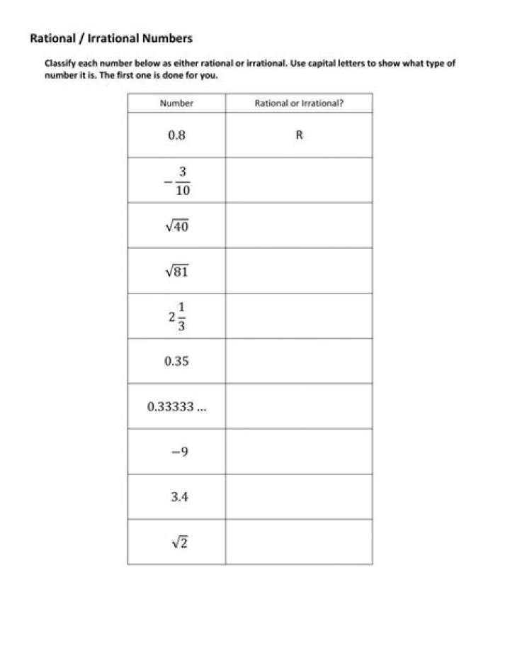 Common list of irrational numbers and their decimal values?