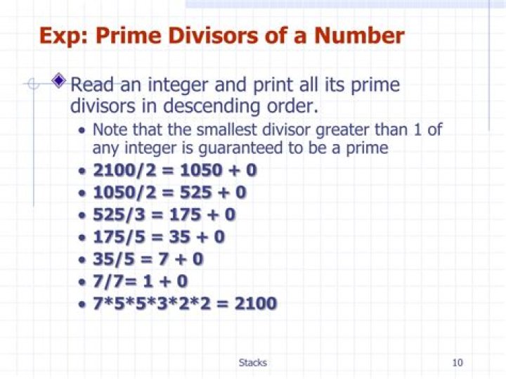 Common prime divisors of 2 integers