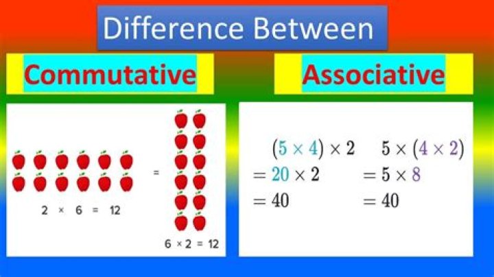 Commutative/noncommutative algebra?