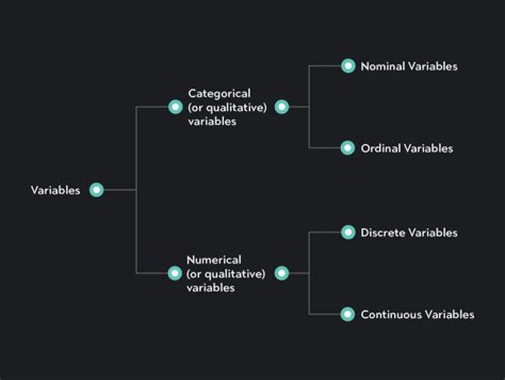 Compare a variable that can have numeric or string as value