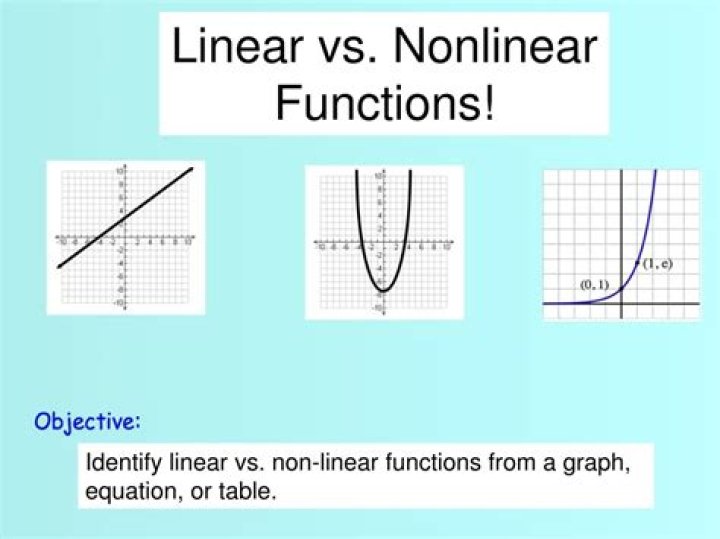 Comparison of nonlinear system solvers?