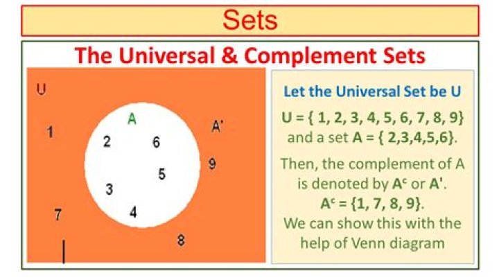 Complement of universal set