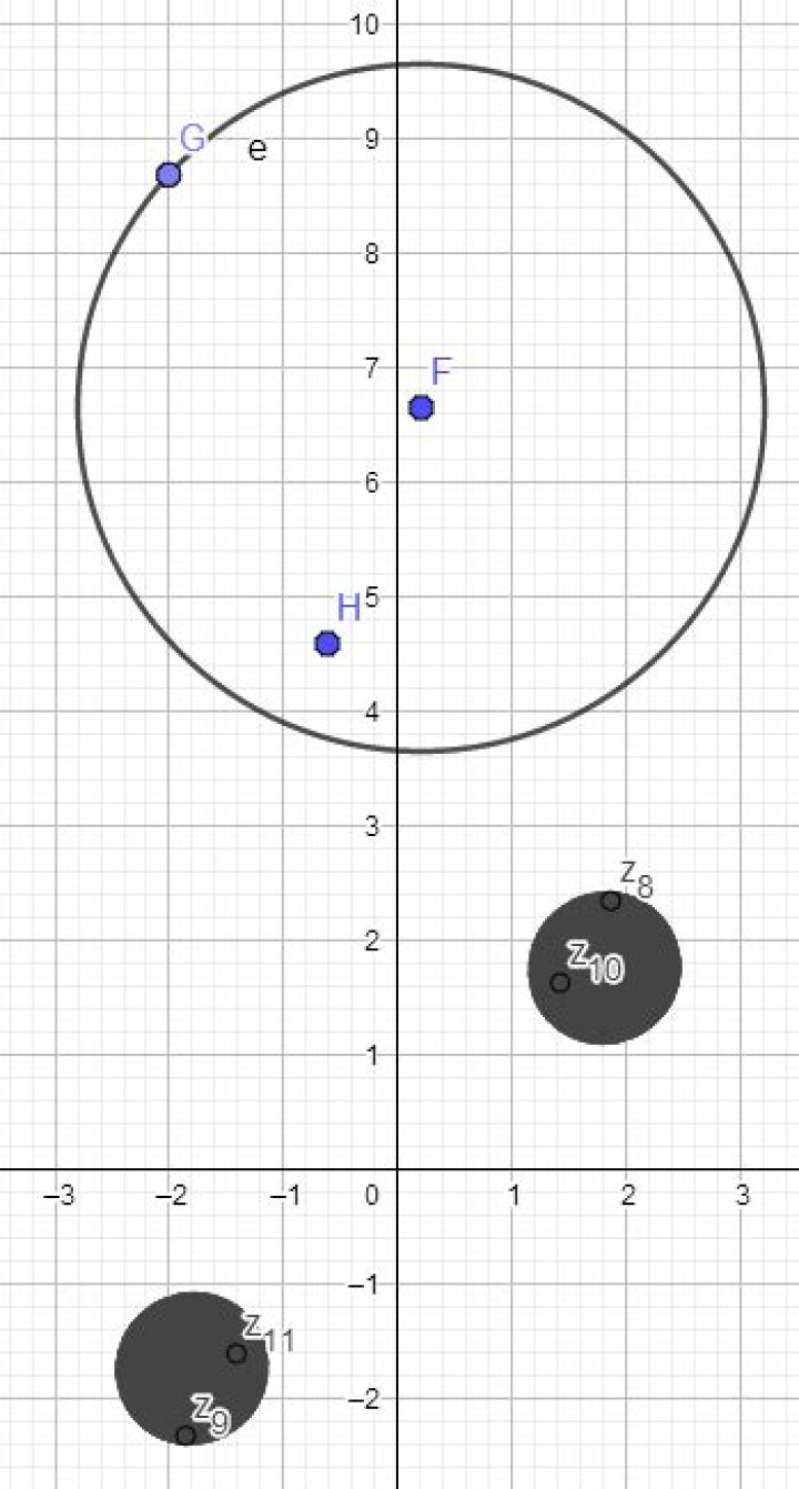 Computing the square root of a circle