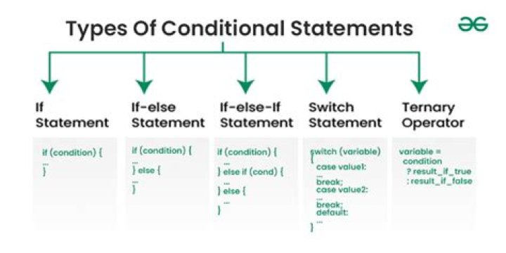 Conditional Statements: "only if"