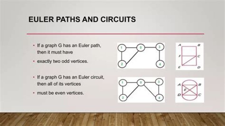 Confusion about euler path,trail,circuit?