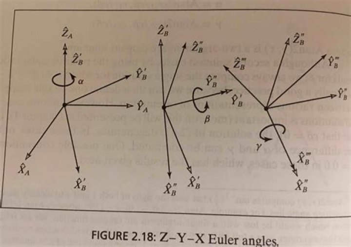 Confusion about order of rotations for Euler Angles