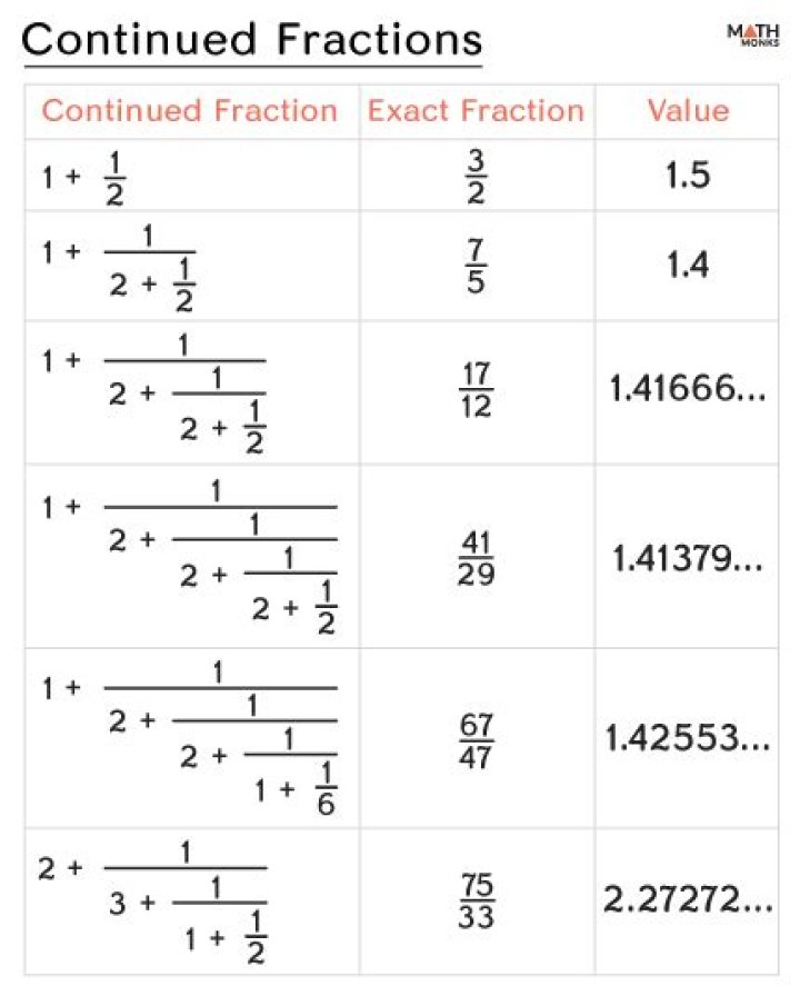 Continued fraction of $\sqrt{67} - 4$