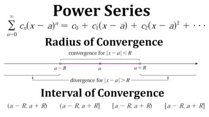 Convergence of formal power series