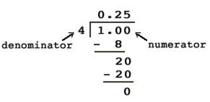 Convert decimal numerator/denominator to integers