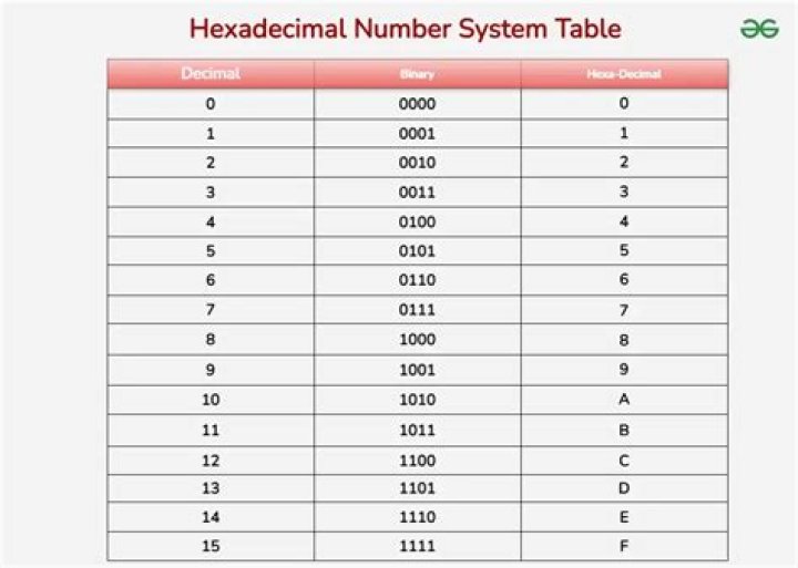 Convert only characters to decimal in hexa string