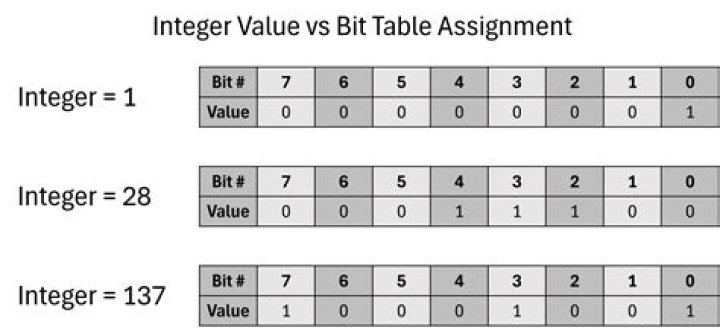 Converting 16-bit integer to 8-bit integer?
