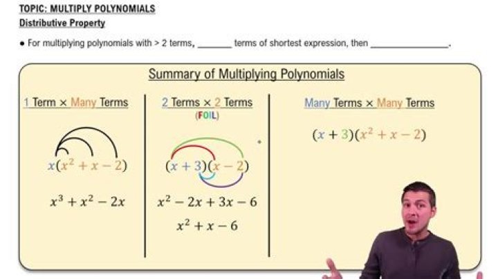 Convolution and multiplication of polynomials is the same?
