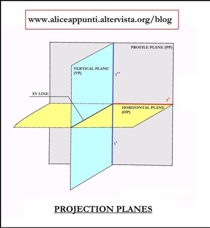 Coordinate rings in projective spaces. What are they?