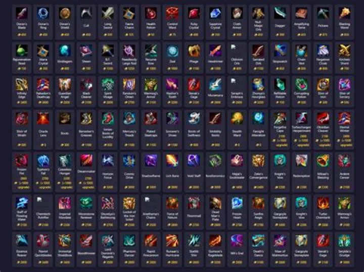 Cost-effective items for mana-hungry AP champions