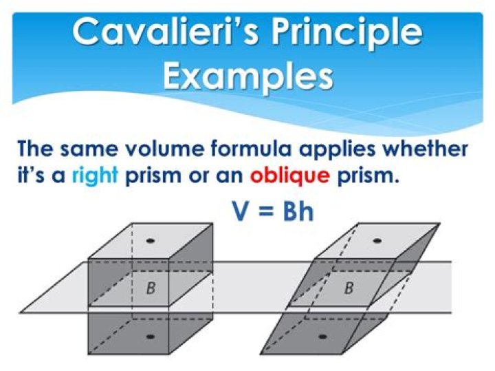 Counter-example of Cavalieri's principle