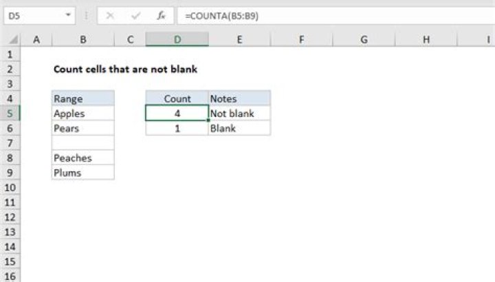 COUNTIFS does not seem to count blank cells