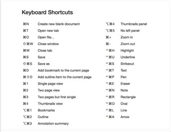 Create a custom keyboard shortcut to type in text
