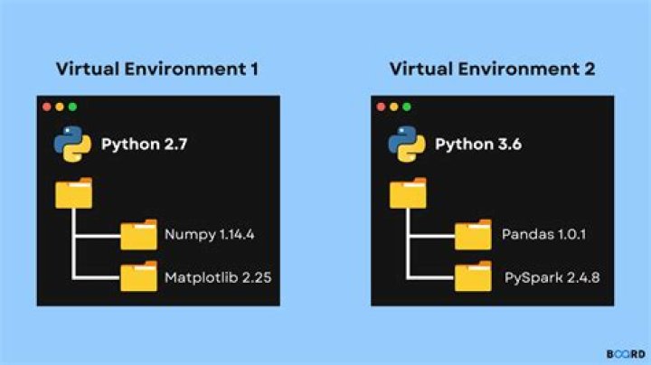 Create a Python 3 virtual environment