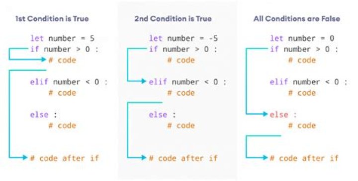 Cron doesnt output anything from python script if selenium is run headless